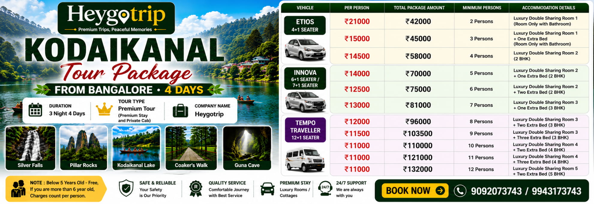 Bangalore to Kodaikanal 3 Night 4-day tour
