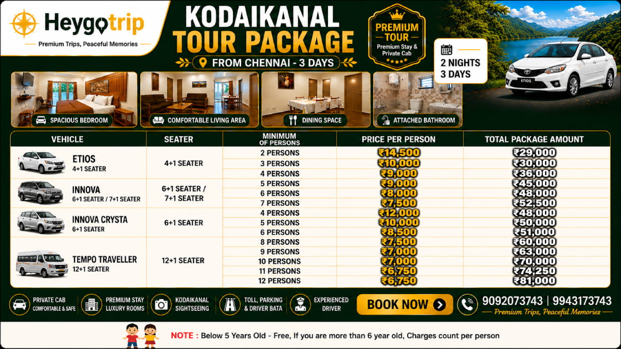 Chennai to Kodaikanal Tour for 3 Days