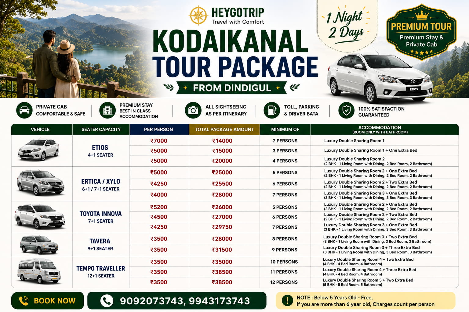 Kodaikanal Tour Package for 2 Days Tariff